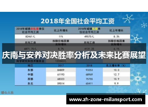 庆南与安养对决胜率分析及未来比赛展望