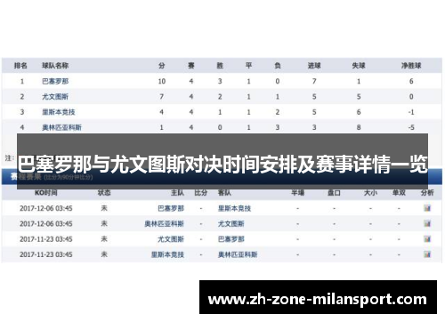 巴塞罗那与尤文图斯对决时间安排及赛事详情一览
